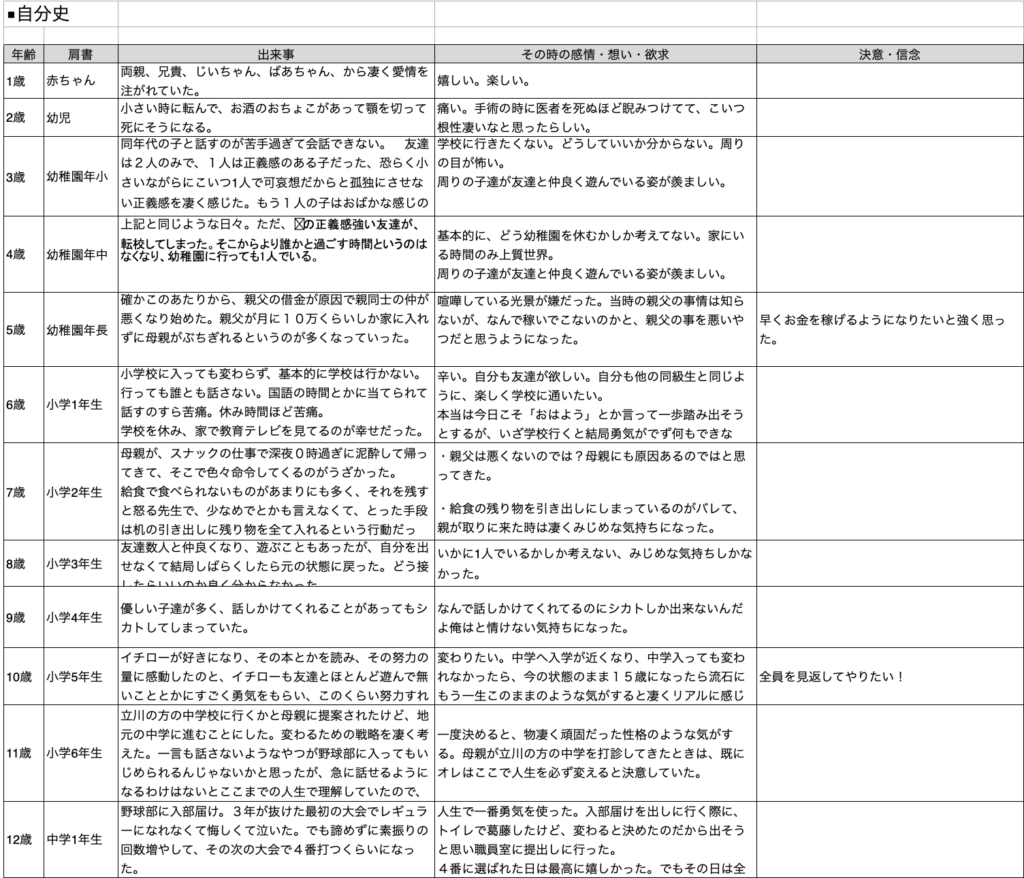 自分史の例1