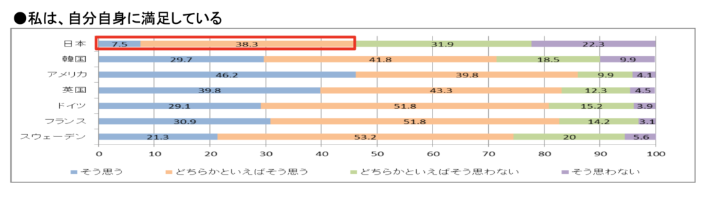 子供の自己肯定感の統計2