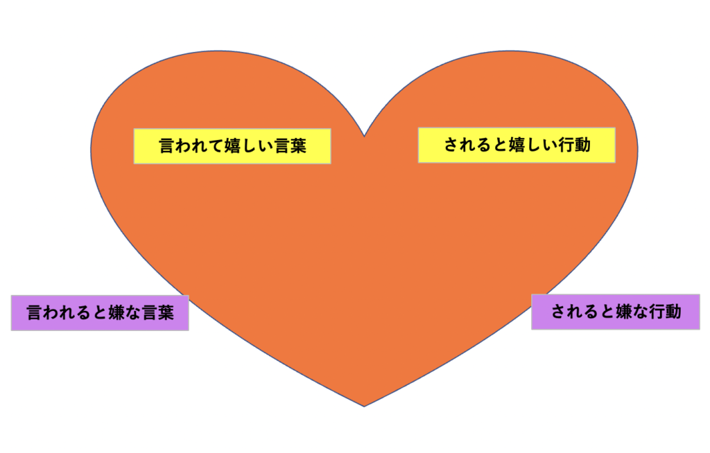 夫へのイライラを解決する方法の図解