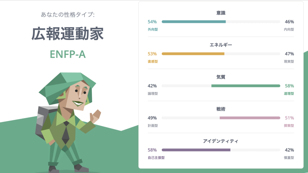 性格診断の結果1つ目