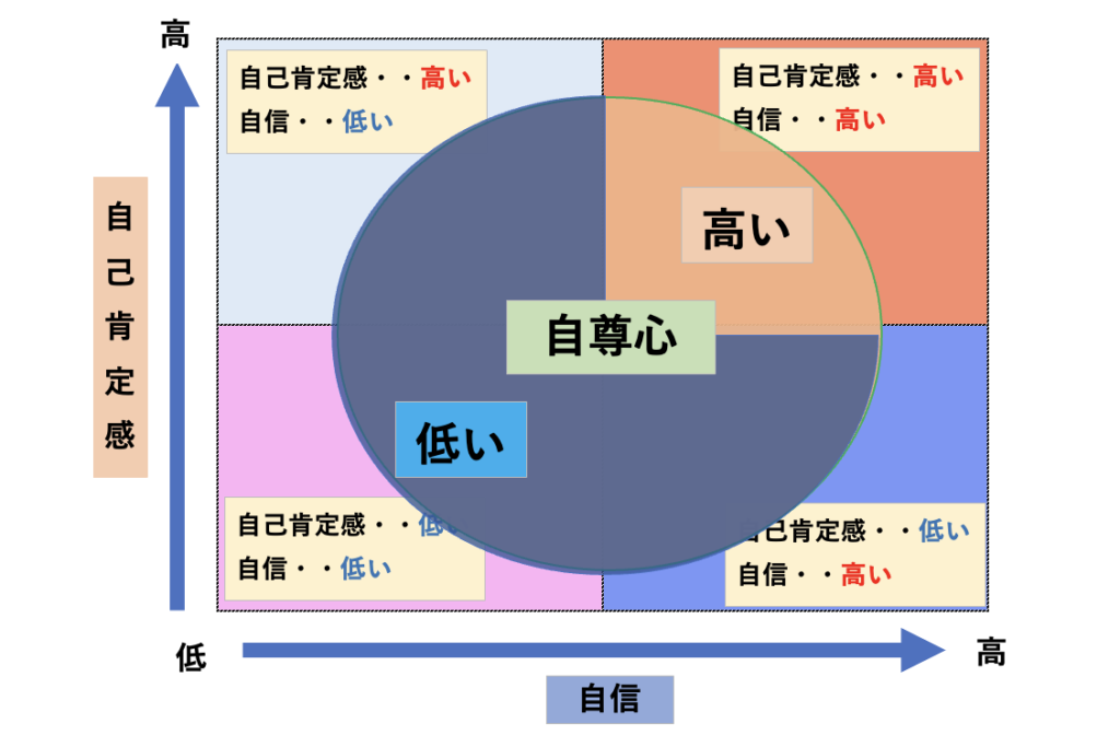 自尊心の問題点