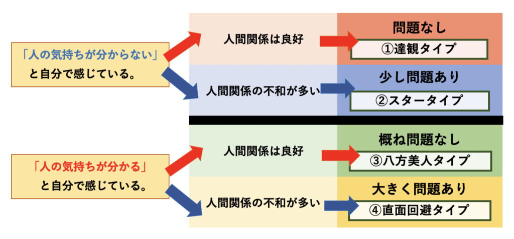 人の気持ちが分からない心理の図解