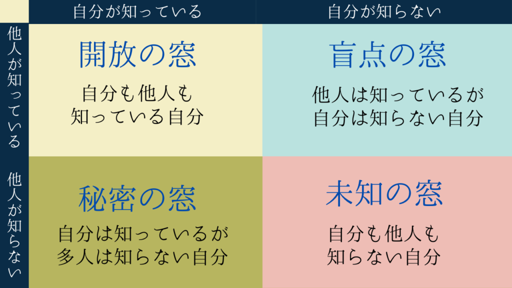 自己理解のイラスト1