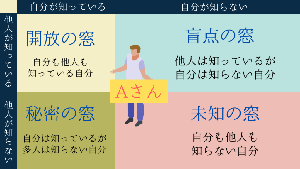 自己理解のイラスト2