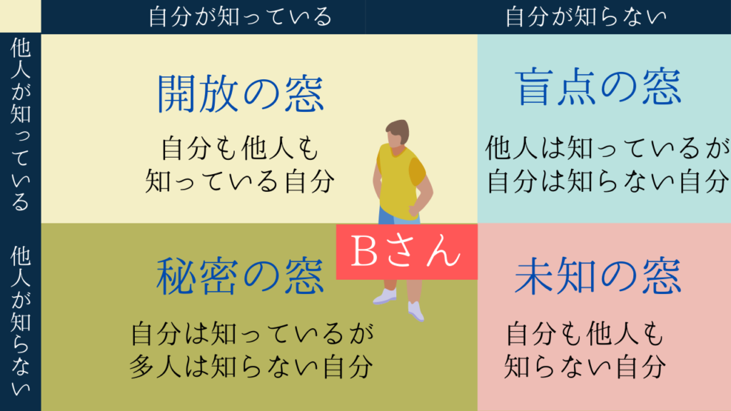自己理解のイラスト3