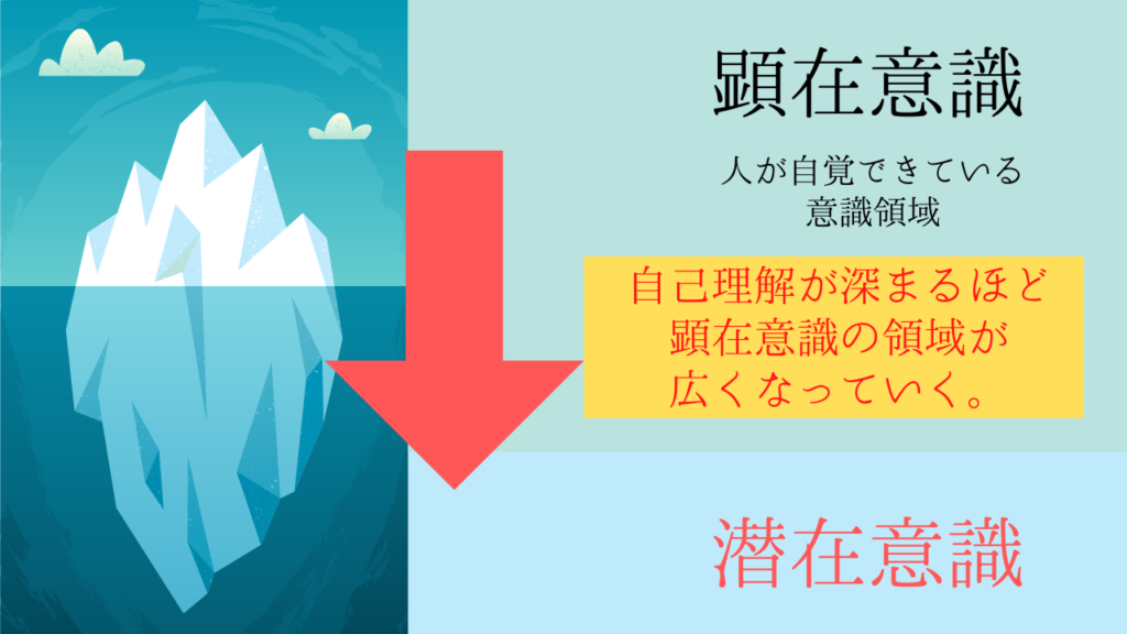 潜在意識と顕在意識2