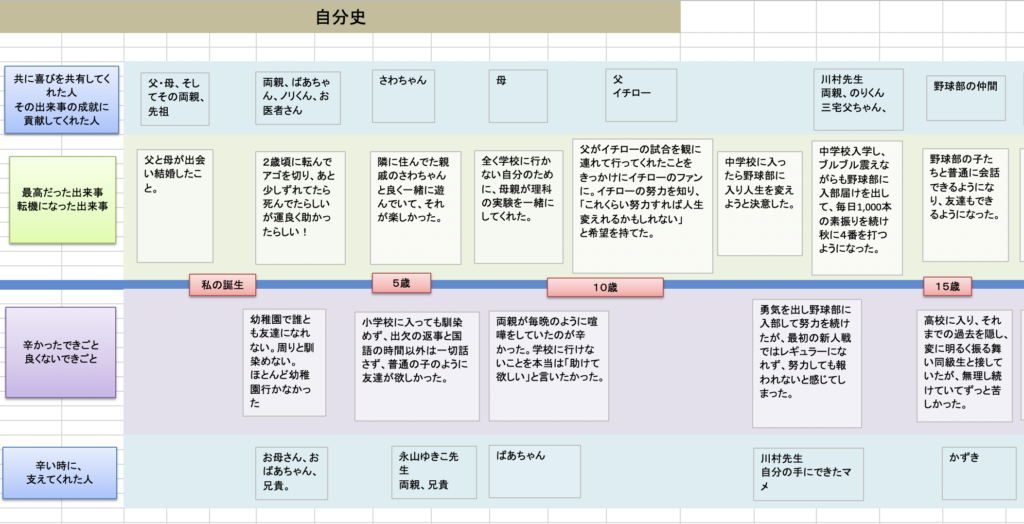 自分史の書き方