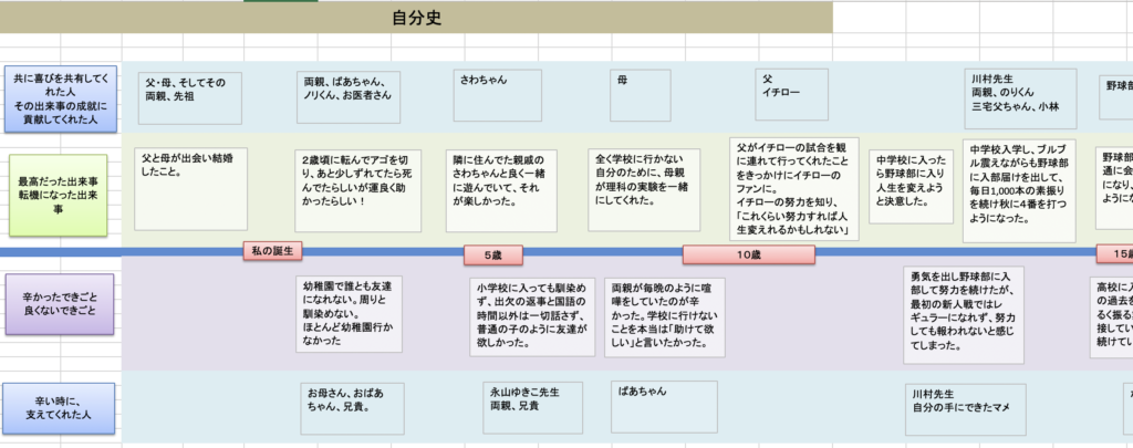 自分史の例2